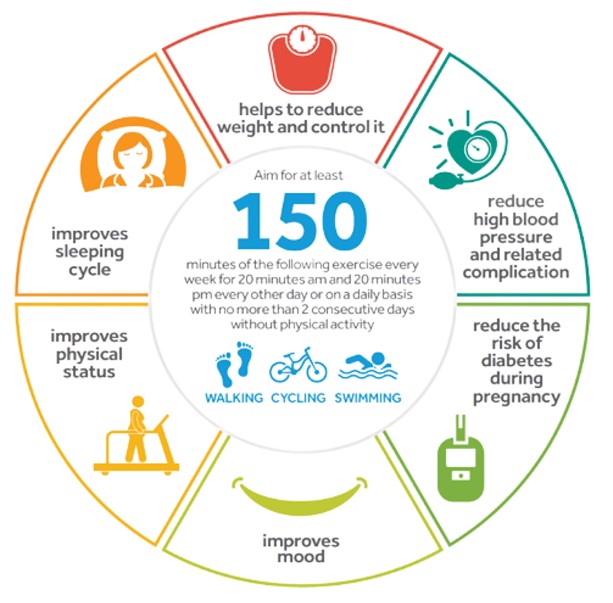 Physical activity for pregnant women