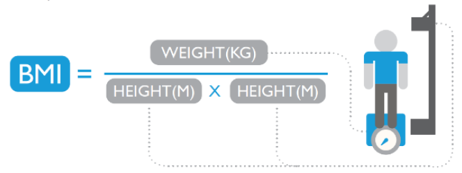 body mass index bmi