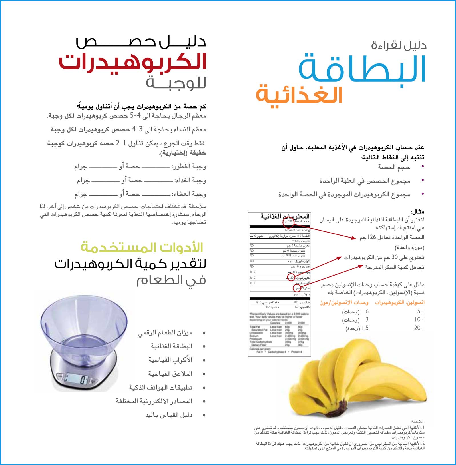 nutrition eating guide