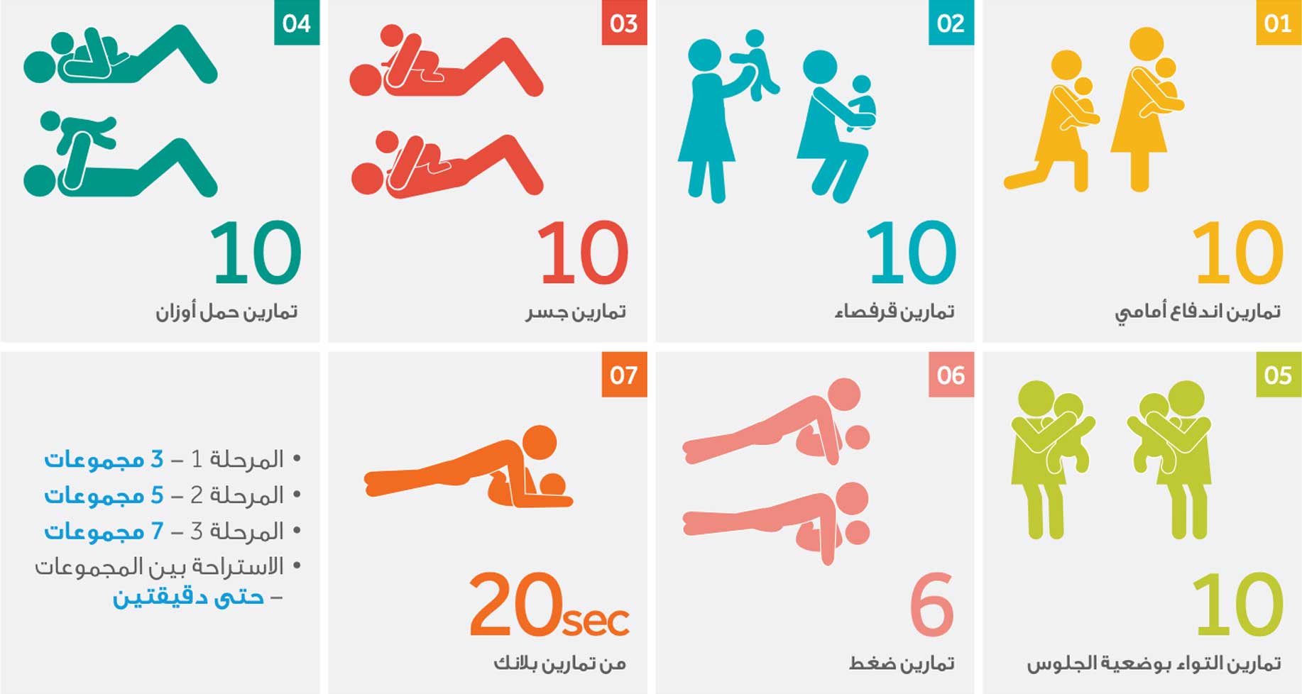 exercises chart