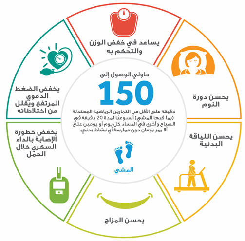 pregnant women physical activity