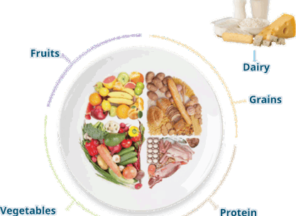 Managing Your Weight (1)