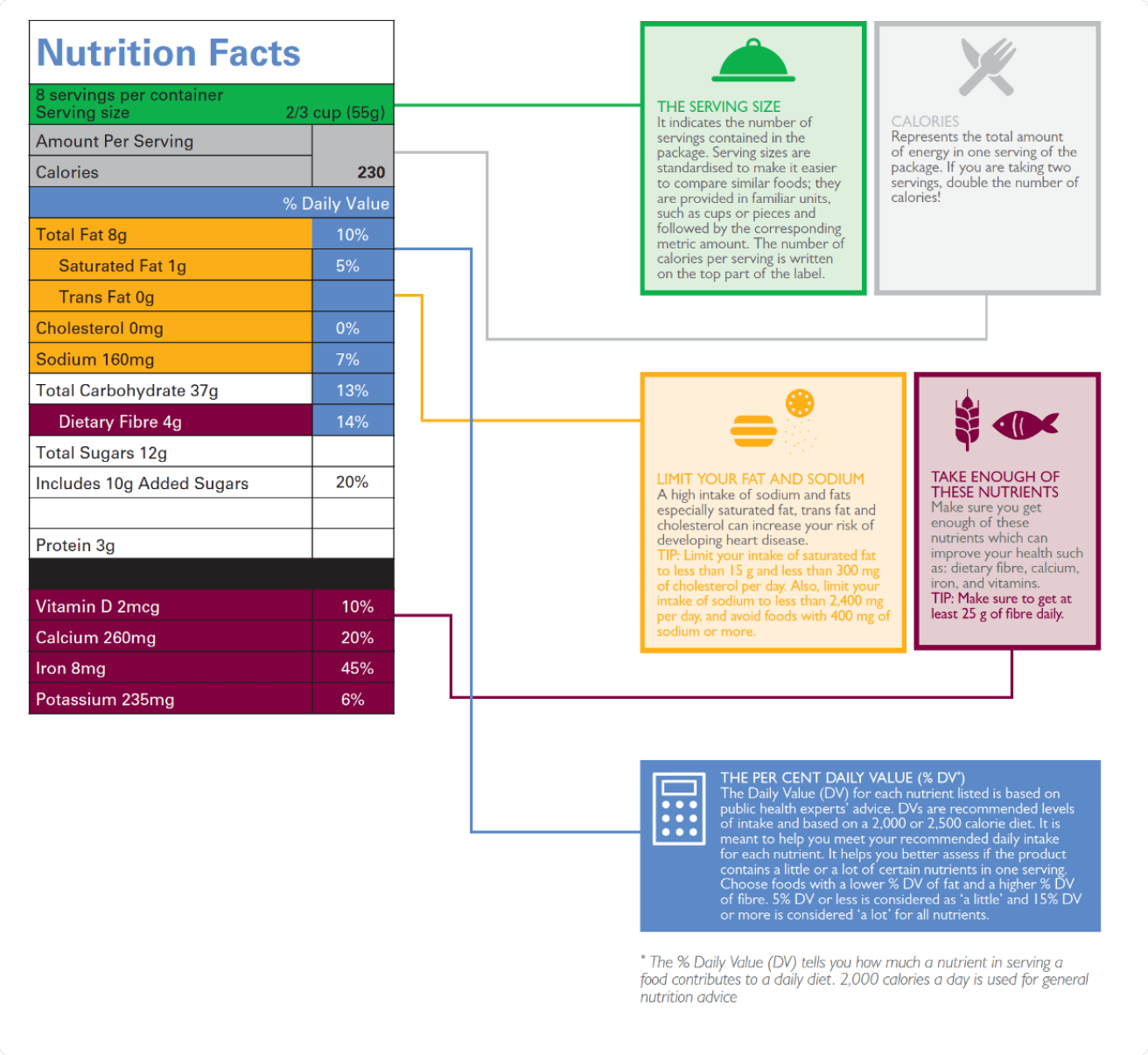 nutrition facts