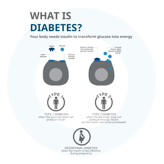Risk Factors Of Getting Gestational Diabetes